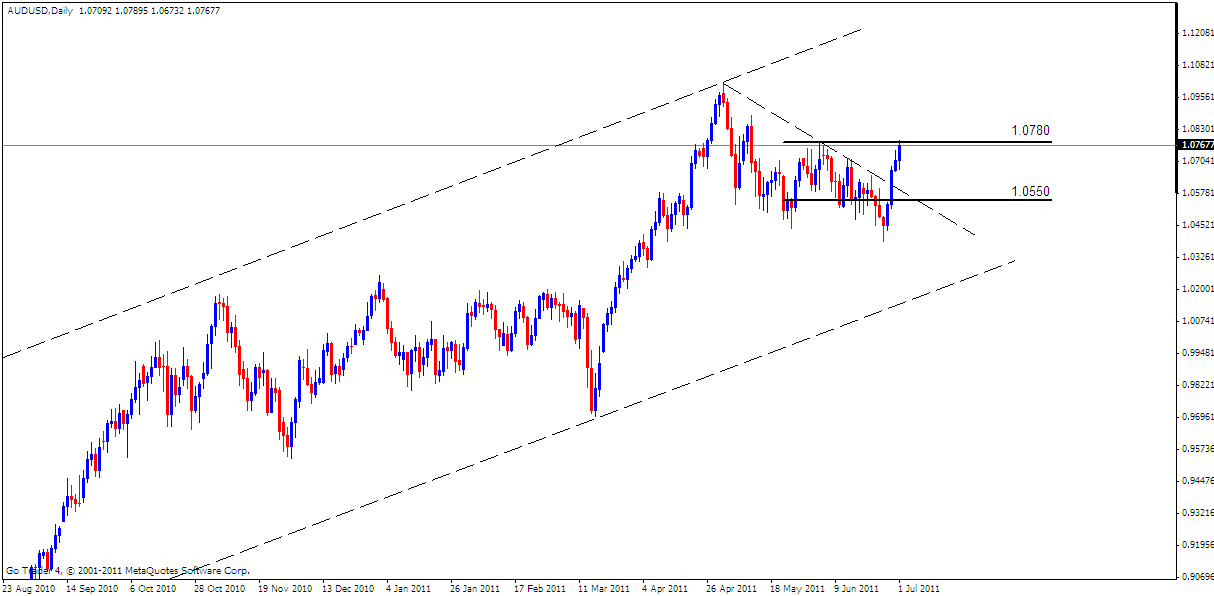 AUD Analysis, July 4, 2011